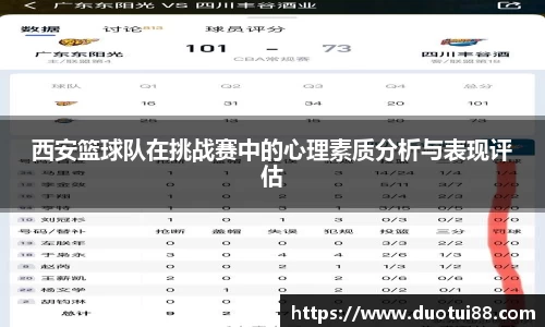 西安篮球队在挑战赛中的心理素质分析与表现评估