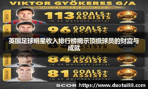 英国足球明星收入排行榜揭示顶级球员的财富与成就